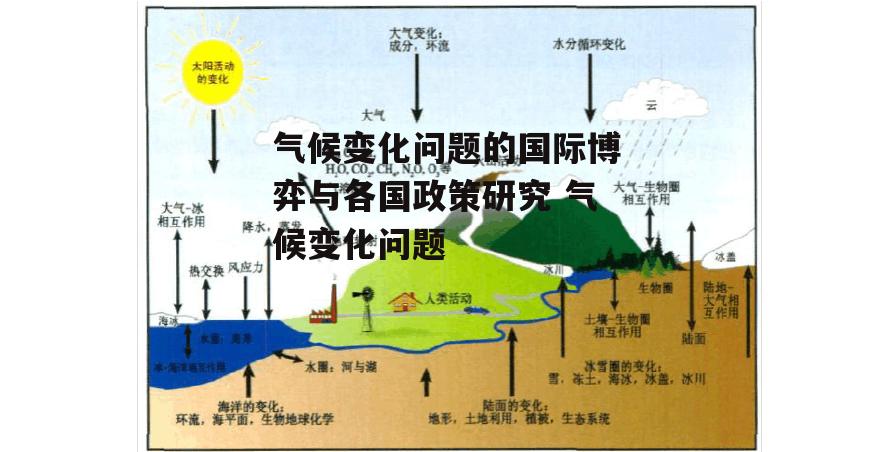气候变化问题的国际博弈与各国政策研究 气候变化问题