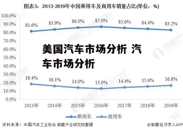 美国汽车市场分析 汽车市场分析