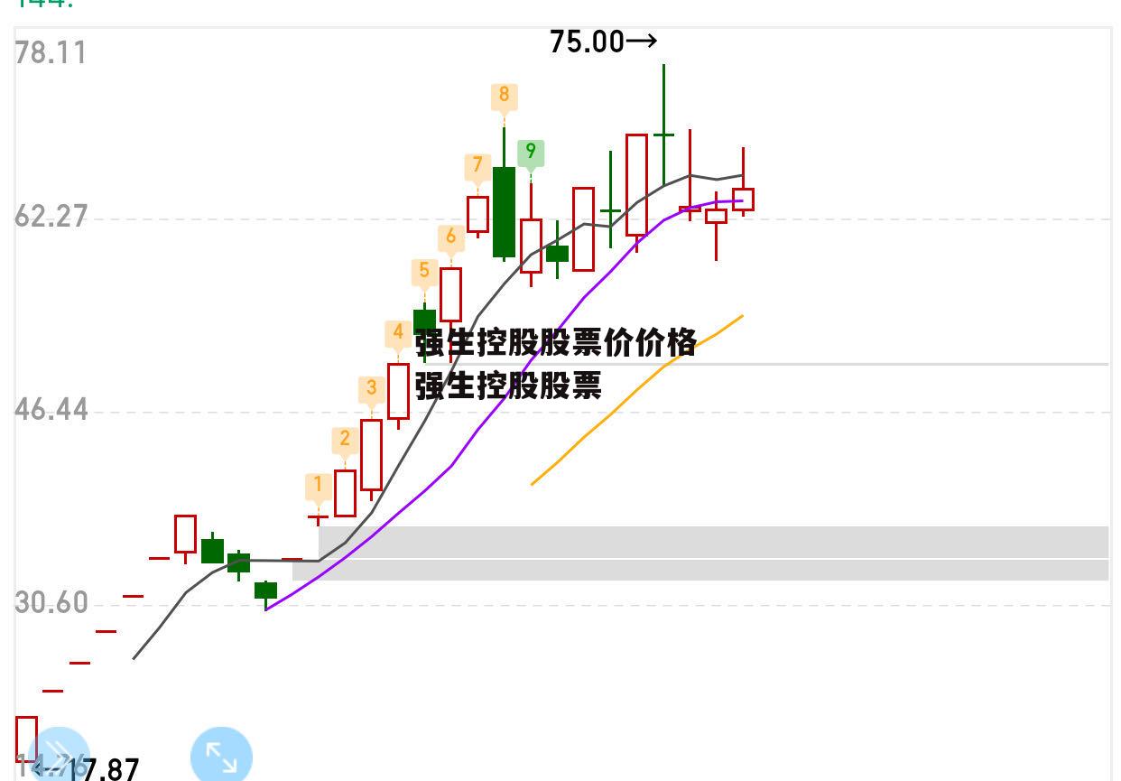 强生控股股票价价格 强生控股股票
