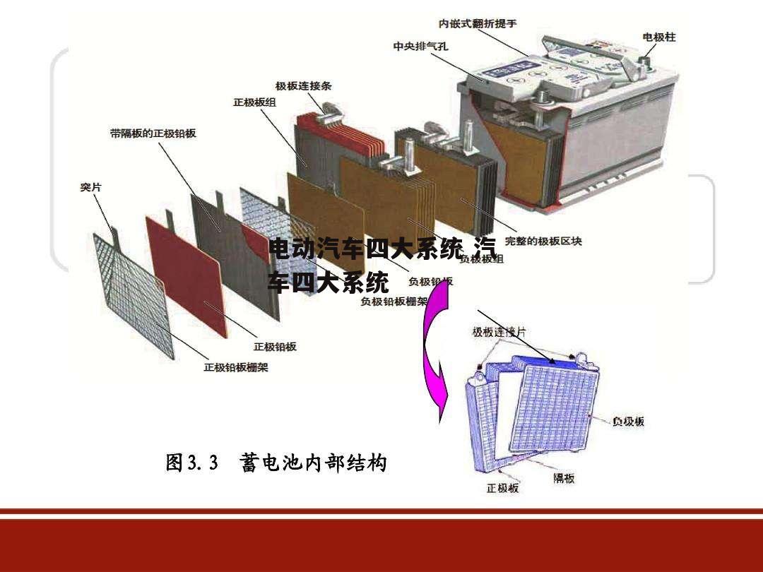 电动汽车四大系统 汽车四大系统