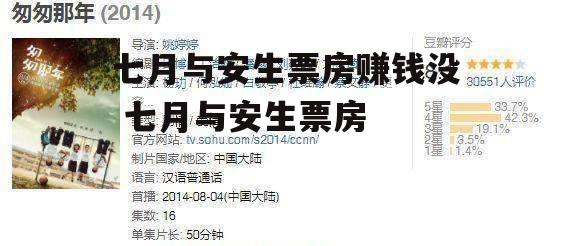 七月与安生票房赚钱没 七月与安生票房