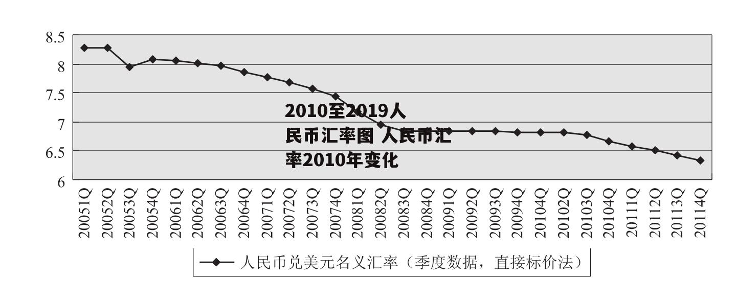 2010至2019人民币汇率图 人民币汇率2010年变化