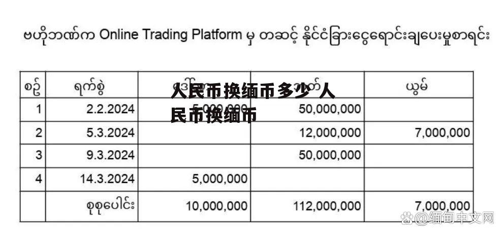 人民币换缅币多少 人民币换缅币