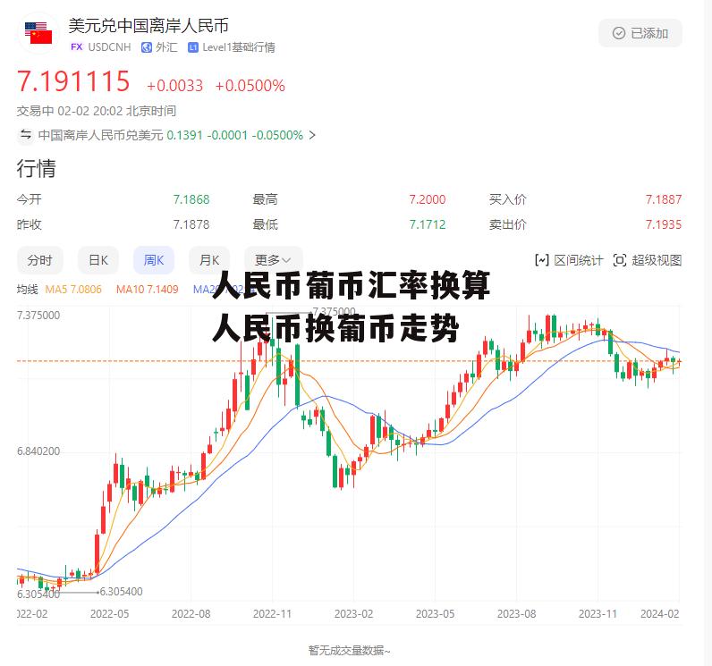 人民币葡币汇率换算 人民币换葡币走势