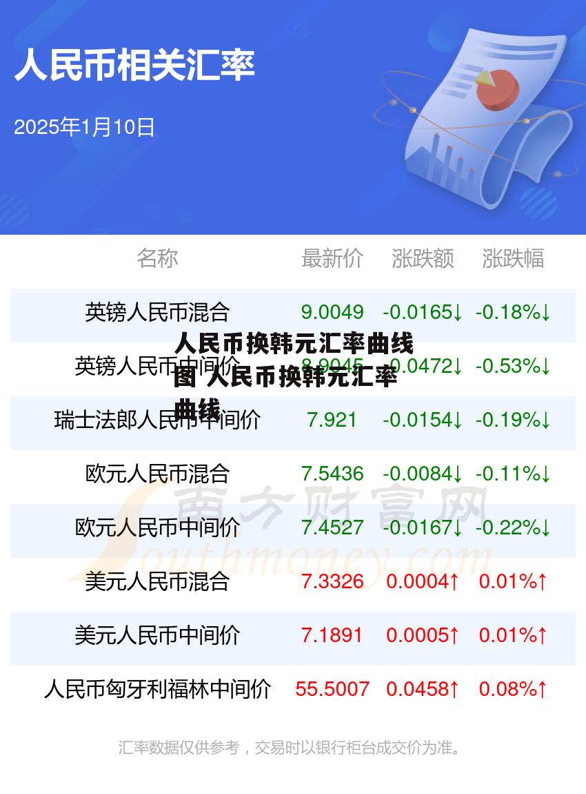 人民币换韩元汇率曲线图 人民币换韩元汇率曲线