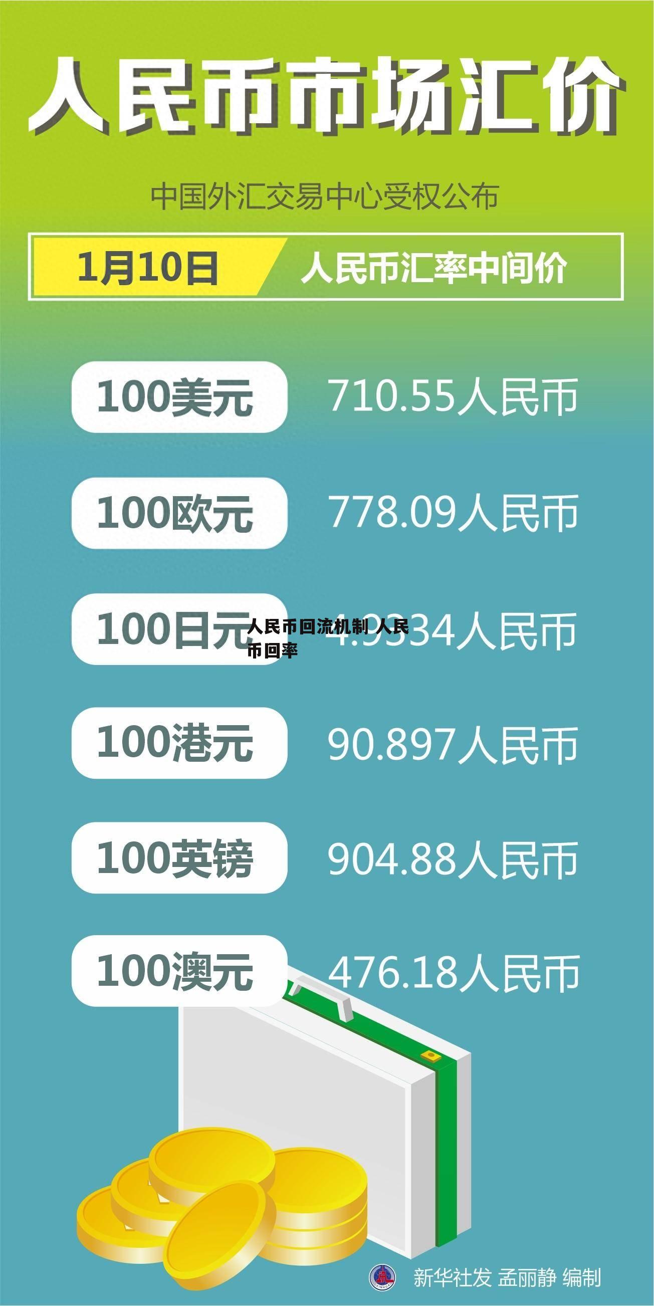人民币回流机制 人民币回率